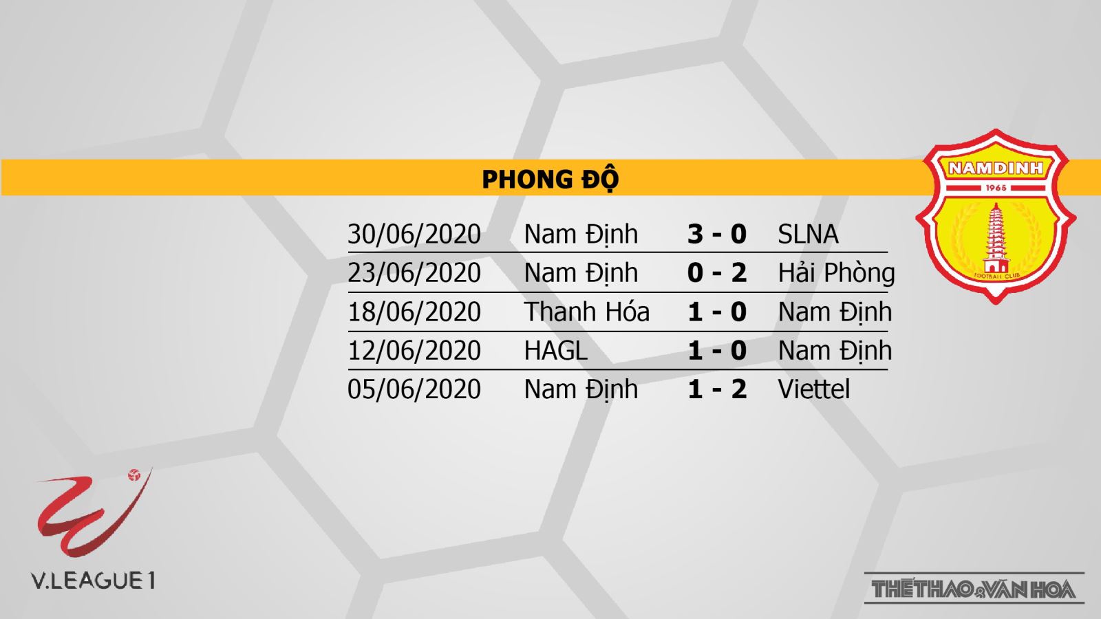 Keo nha cai, nhận định kết quả, Than Quảng Ninh vs Nam Định, BĐTV, Trực tiếp bóng đá V-League 2020, trực tiếp bóng đá Việt Nam, trực tiếp Quảng Ninh đấu với Nam Định