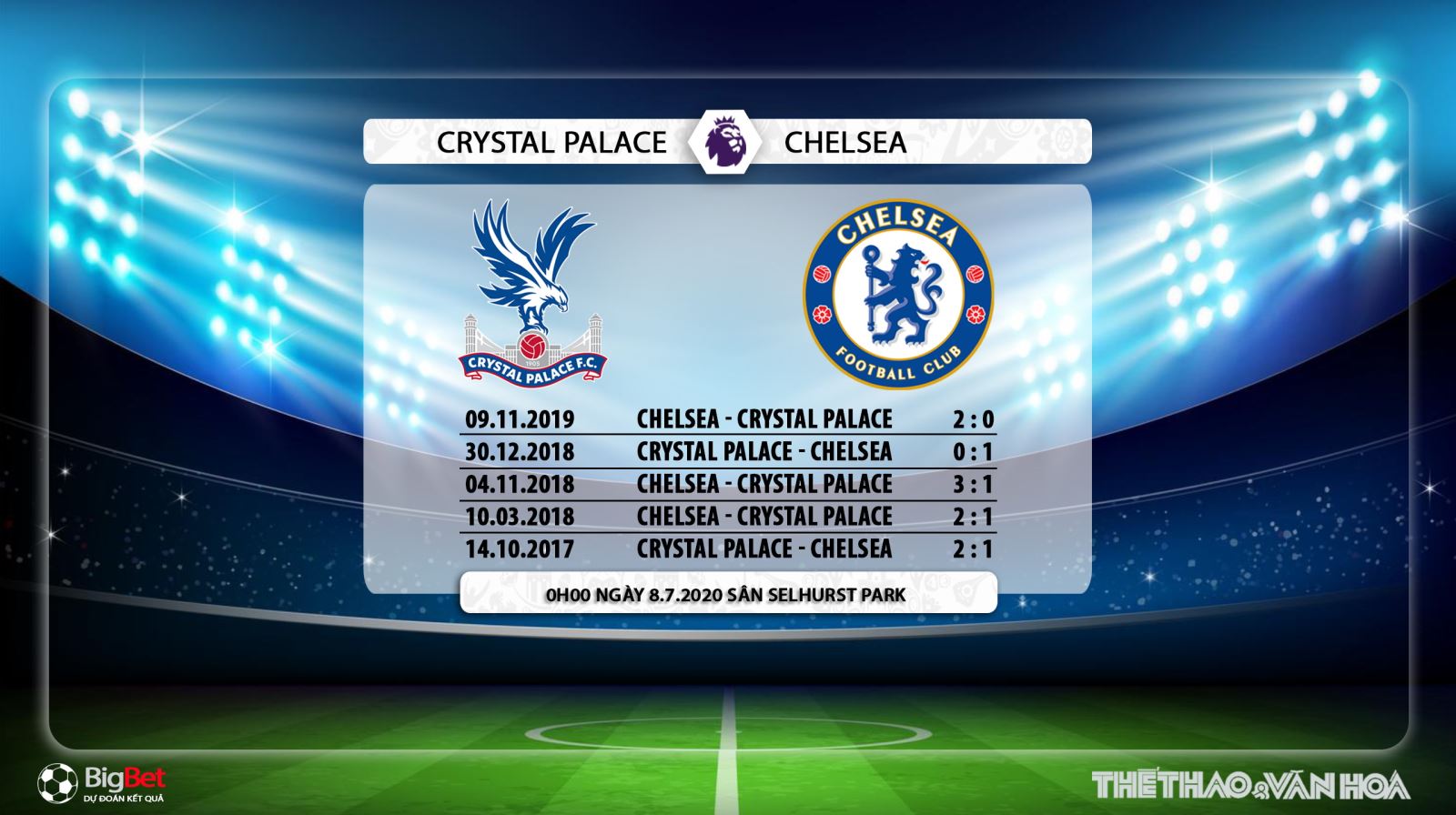 Crysal Palace vs Chelsea, Chelsea, nhận định bóng đá, kèo bóng đá, trực tiếp Crysal Palace vs Chelsea, nhận định, dự đoán, lịch thi đấu bóng đá hôm nay