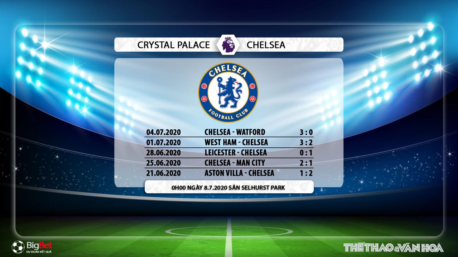 Crysal Palace vs Chelsea, Chelsea, soi kèo, kèo bóng đá, trực tiếp Crysal Palace vs Chelsea, nhận định, dự đoán, lịch thi đấu bóng đá hôm nay