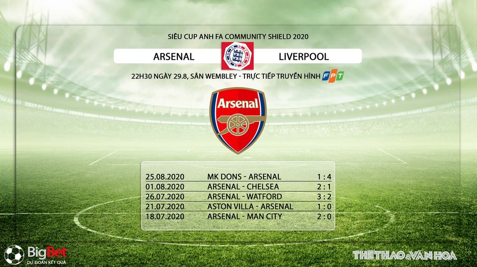 Nhận định bóng đá Liverpool vs Arsenal, Liverpool, Arsenal, dự đoán Nhận định bóng đá Liverpool vs Arsenal, arsenal, liverpool, nhận định, bóng đá, bong da hom nay