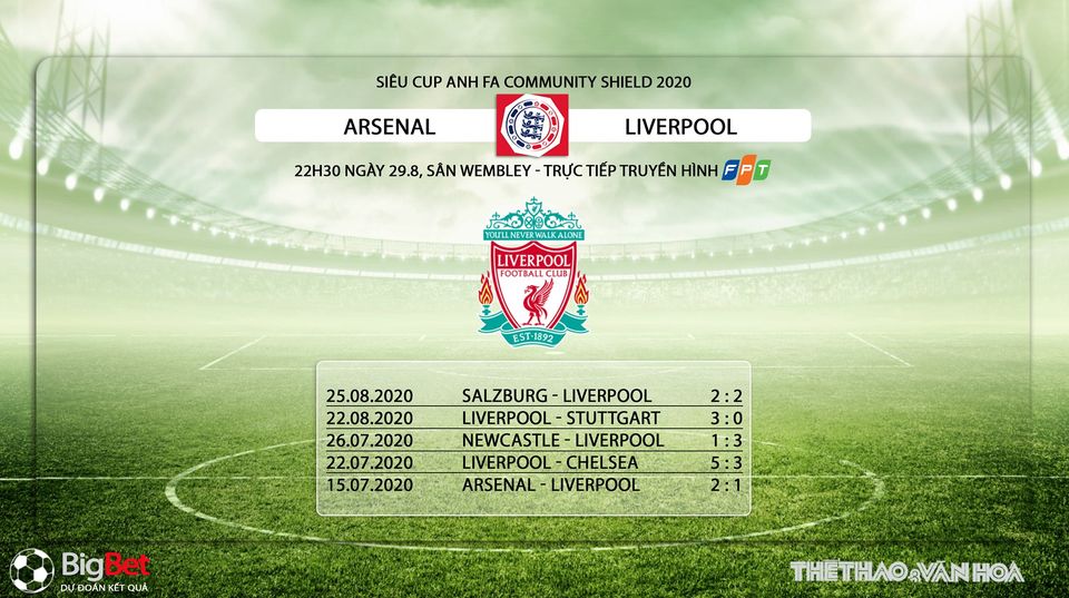 Nhận định bóng đá Liverpool vs Arsenal, Liverpool, Arsenal, dự đoán Nhận định bóng đá Liverpool vs Arsenal, arsenal, liverpool, nhận định, bóng đá, bong da hom nay