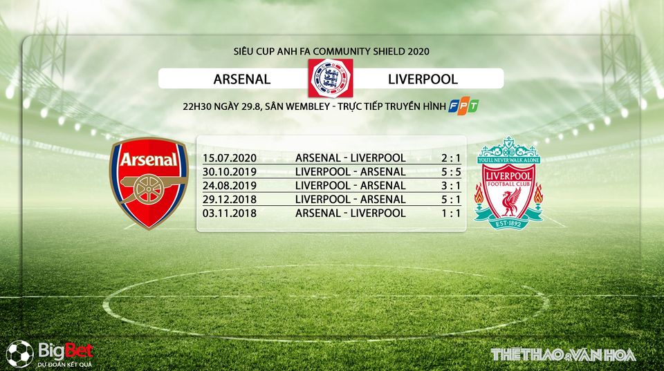 Nhận định bóng đá Liverpool vs Arsenal, Liverpool, Arsenal, dự đoán Nhận định bóng đá Liverpool vs Arsenal, arsenal, liverpool, nhận định, bóng đá, bong da hom nay