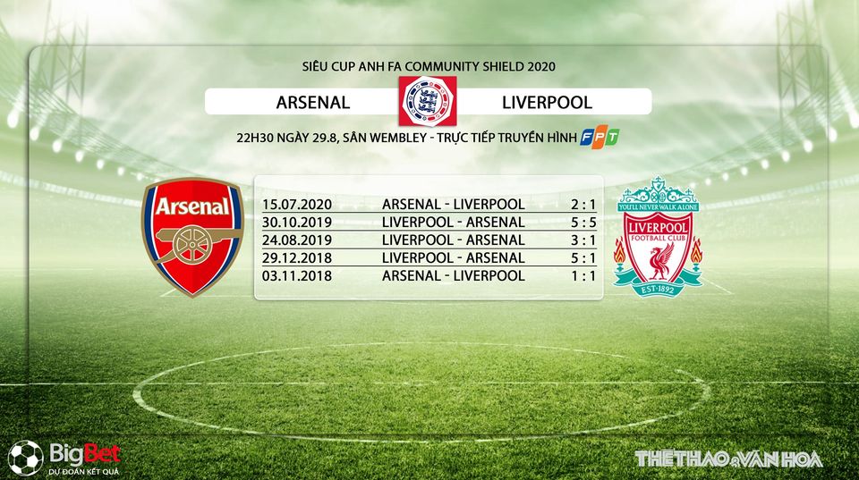 Soi kèo Liverpool vs Arsenal, Liverpool, Arsenal, dự đoán Soi kèo Liverpool vs Arsenal, arsenal, liverpool, nhận định, bóng đá, bong da hom nay