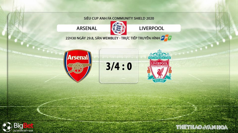 Nhận định bóng đá Liverpool vs Arsenal, Liverpool, Arsenal, dự đoán Nhận định bóng đá Liverpool vs Arsenal, arsenal, liverpool, nhận định, bóng đá, bong da hom nay