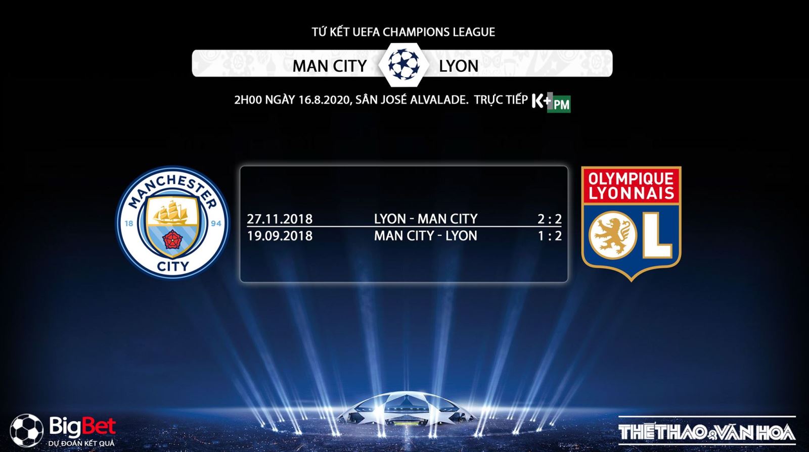 Man City vs Lyon, soi kèo bóng đá, soi kèo Man City vs Lyon, Man City, Lyon, trực tiếp bóng đá, trực tiếp  Man City vs Lyon, dự đoán, nhận định Man City vs Lyon