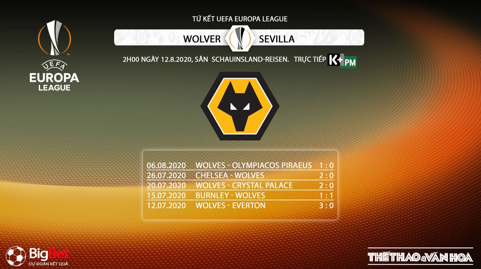 Wolves vs Sevilla, trực tiếp Wolves vs Sevilla , nhận định bóng đá bóng đá, kèo bóng đá, nhận định Wolves vs Sevilla, nhận định Wolves vs Sevilla, trực tiếp bóng đá