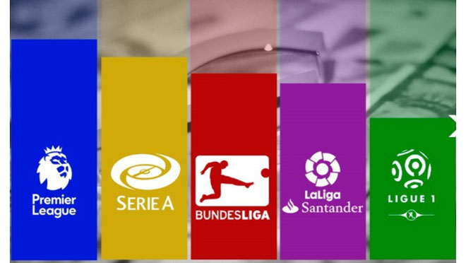 Khi nào Premier League, La Liga, Bundesliga, Serie A và Ligue 1 trở lại?