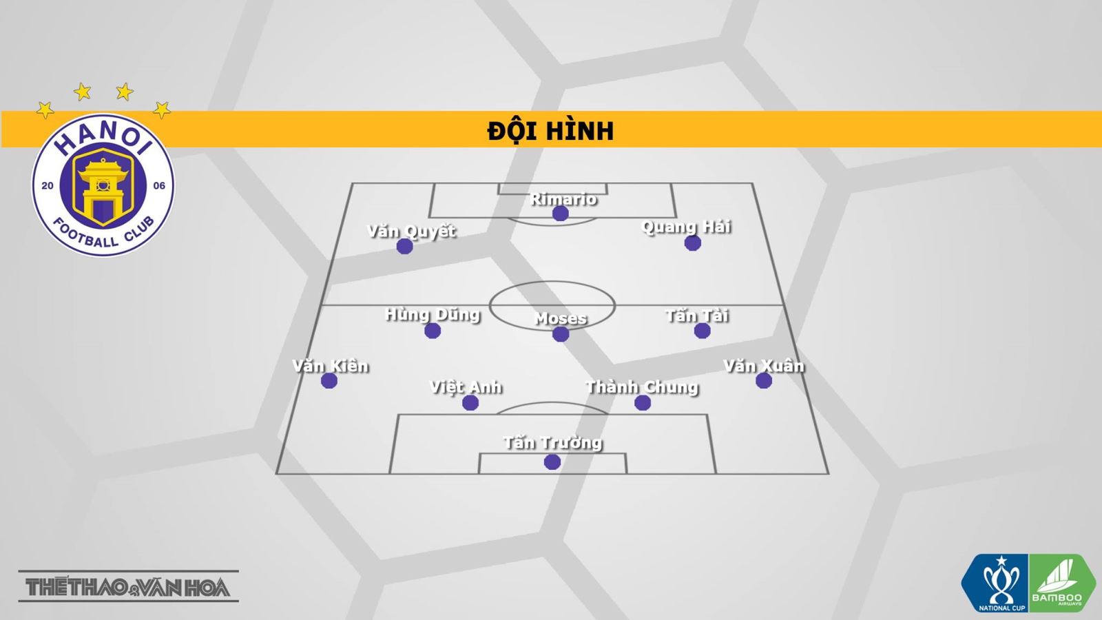 Hà Nội vs Viettel, dự đoán bóng đá, trực tiếp Hà Nội vs Viettel, Hà Nội, Viettel, soi kèo, kèo bóng đá, kèo Hà Nội vs Viettel