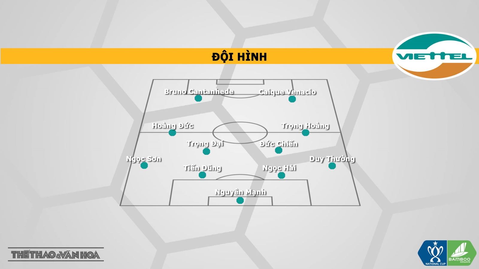 Hà Nội vs Viettel, dự đoán bóng đá, trực tiếp Hà Nội vs Viettel, Hà Nội, Viettel, soi kèo, kèo bóng đá, kèo Hà Nội vs Viettel