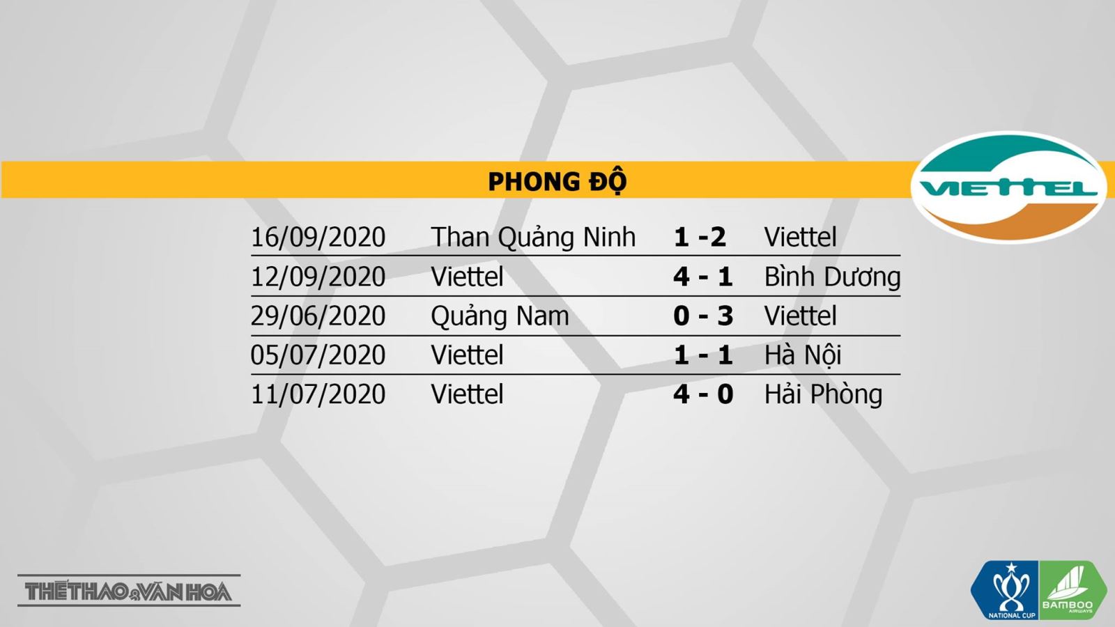 Hà Nội vs Viettel, dự đoán bóng đá, trực tiếp Hà Nội vs Viettel, Hà Nội, Viettel, soi kèo, kèo bóng đá, kèo Hà Nội vs Viettel