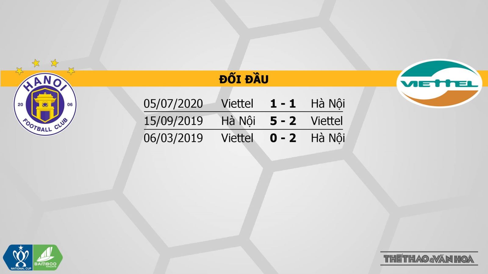 Hà Nội vs Viettel, dự đoán bóng đá, trực tiếp Hà Nội vs Viettel, Hà Nội, Viettel, soi kèo, kèo bóng đá, kèo Hà Nội vs Viettel