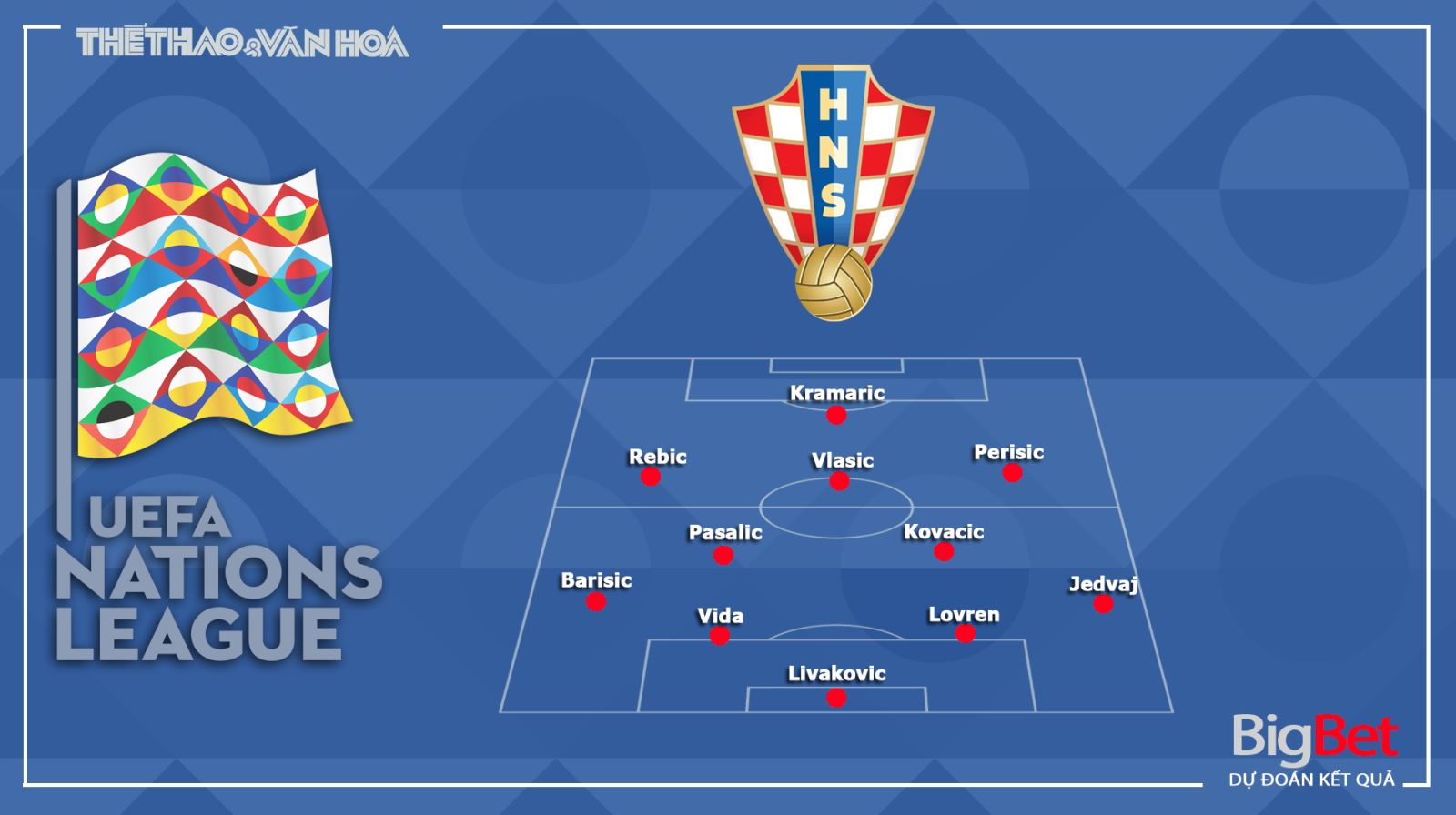 Nhận định bóng đá Pháp vs Croatia, Pháp, Croatia, trực tiếp bóng đá, trực tiếp Pháp vs Croatia, nhận định, kèo bóng đá, UEFA Nations League