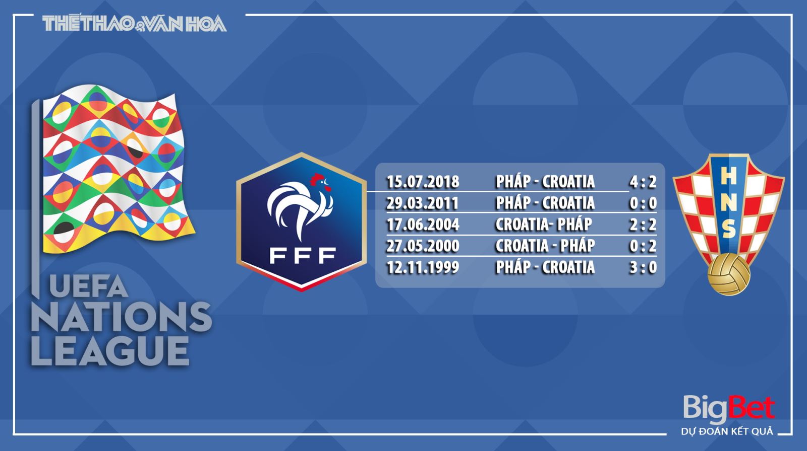 Soi kèo Pháp vs Croatia, Pháp, Croatia, trực tiếp bóng đá, trực tiếp Pháp vs Croatia, nhận định, kèo bóng đá, UEFA Nations League