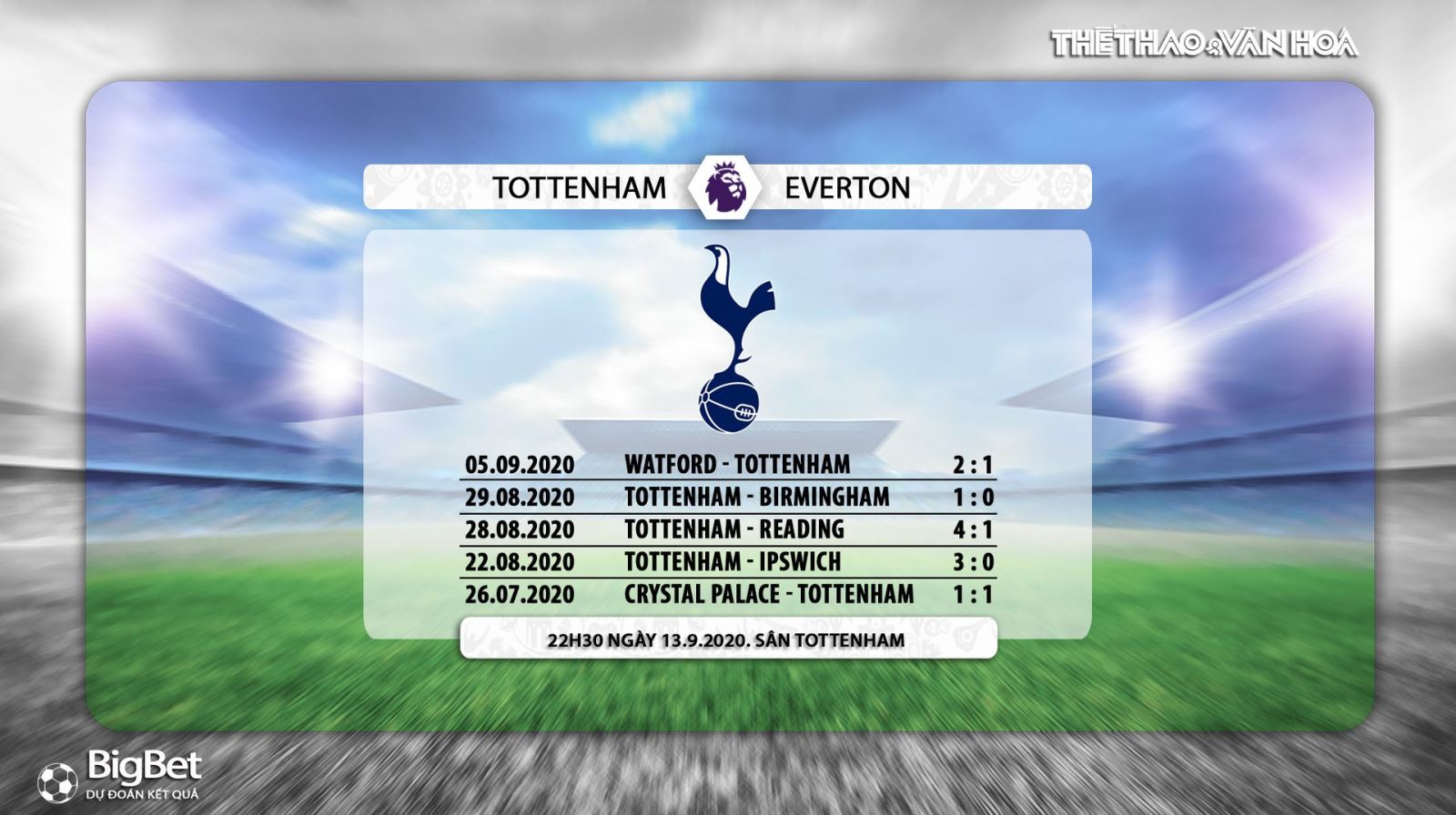 Tottenham vs Everton, Tottenham, Everton, nhận định bóng đá, kèo bóng đá, nhận định bóng đá Tottenham vs Everton, nhận định, kèo bóng đá