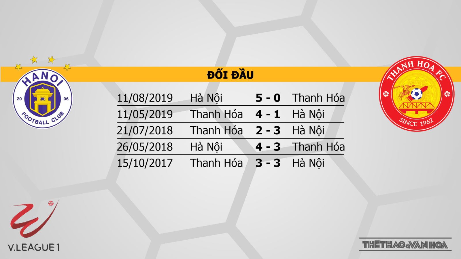 Hà Nội vs Thanh Hóa, Hà Nội, Thanh Hoá, nhận định bóng đá Hà Nội vs Thanh Hóa, kèo bóng đá, kèo thơm, nhận định Hà Nội vs Thanh Hóa