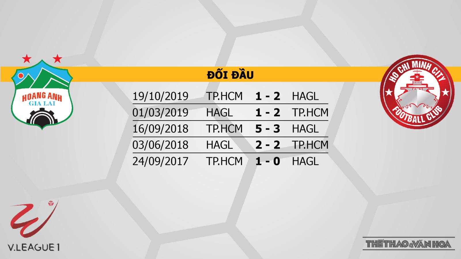 HAGL vs TP.HCM, soi kèo bóng đá, kèo bóng đá, kèo bóng đá HAGL vs TP.HCM, HAGL, TP.HCM, dự đoán bóng đá, trực tiếp bóng đá, trực tiếp HAGL vs TP.HCM