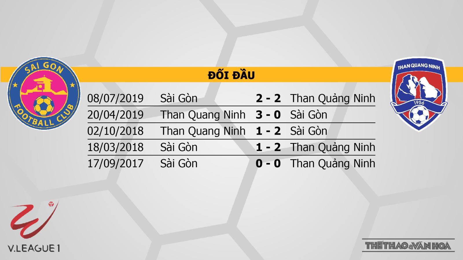 Sài Gòn vs Than Quảng Ninh, Sài Gòn, Than Quảng Ninh, trực tiếp bóng đá Sài Gòn vs Than Quảng Ninh, nhận định bóng đá bóng đá, kèo bóng đá, nhận định Sài Gòn vs Than Quảng Ninh