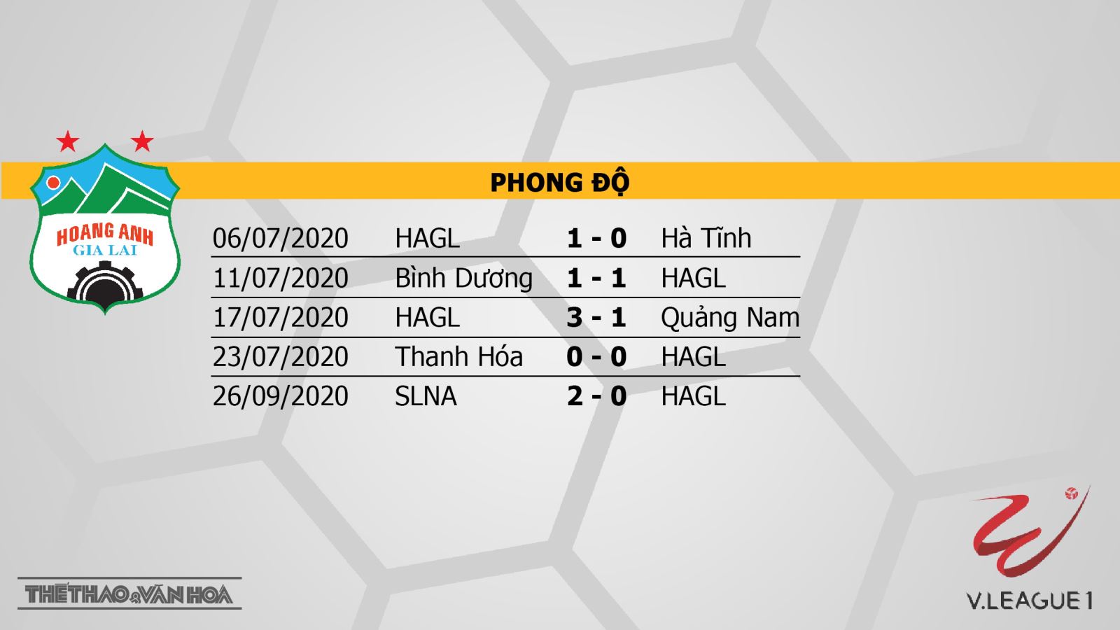 HAGL vs TP.HCM, soi kèo bóng đá, kèo bóng đá, kèo bóng đá HAGL vs TP.HCM, HAGL, TP.HCM, dự đoán bóng đá, trực tiếp bóng đá, trực tiếp HAGL vs TP.HCM