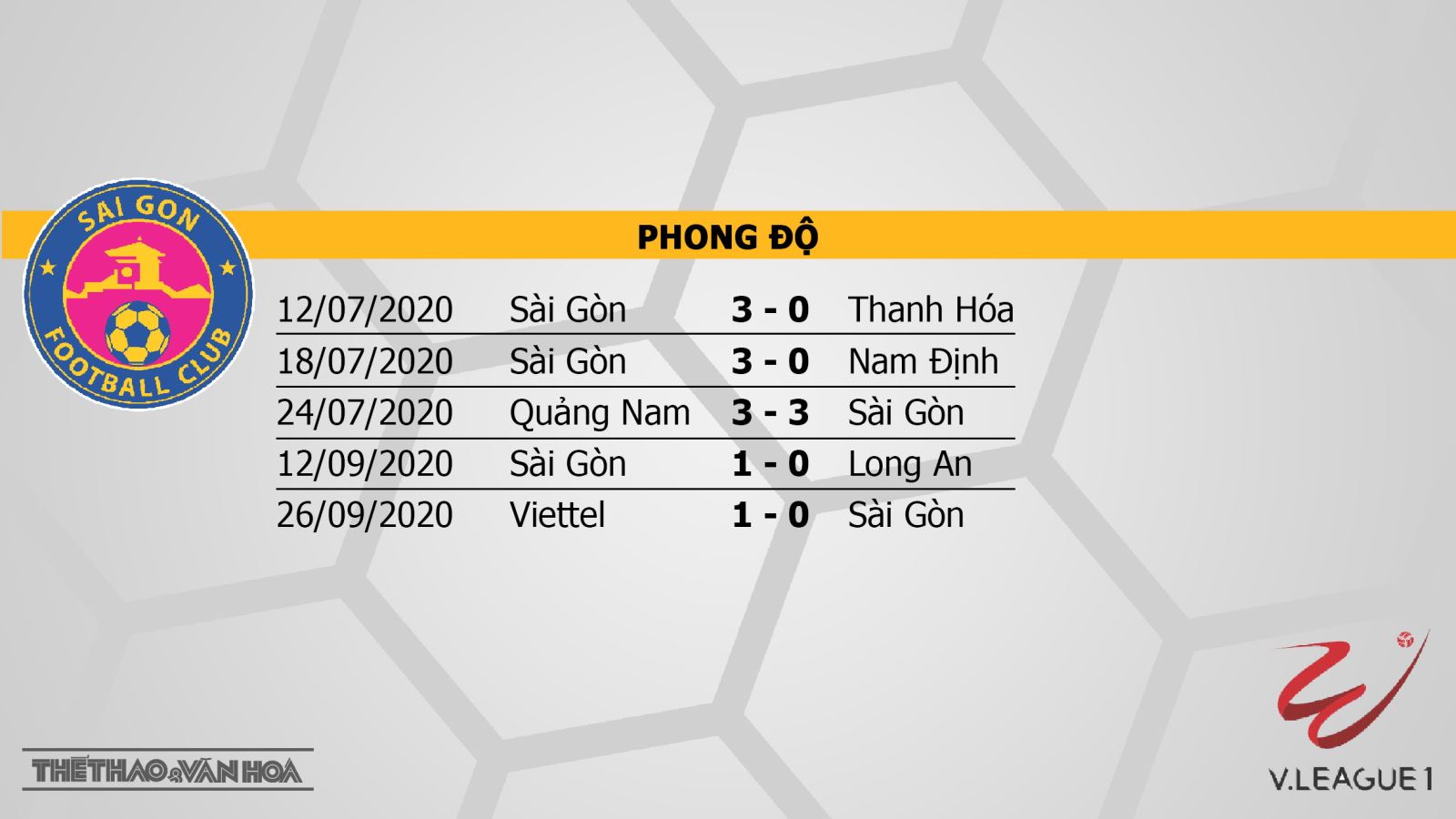 Sài Gòn vs Than Quảng Ninh, Sài Gòn, Than Quảng Ninh, trực tiếp bóng đá Sài Gòn vs Than Quảng Ninh, nhận định bóng đá bóng đá, kèo bóng đá, nhận định Sài Gòn vs Than Quảng Ninh