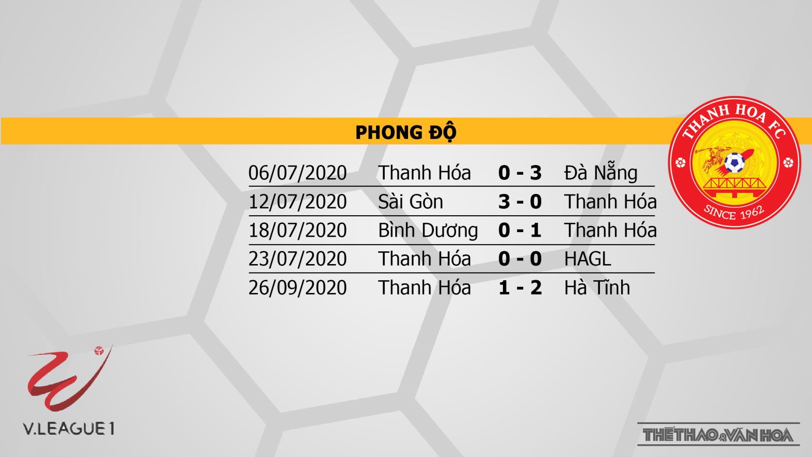 Hà Nội vs Thanh Hóa, Hà Nội, Thanh Hoá, nhận định bóng đá Hà Nội vs Thanh Hóa, kèo bóng đá, kèo thơm, nhận định Hà Nội vs Thanh Hóa