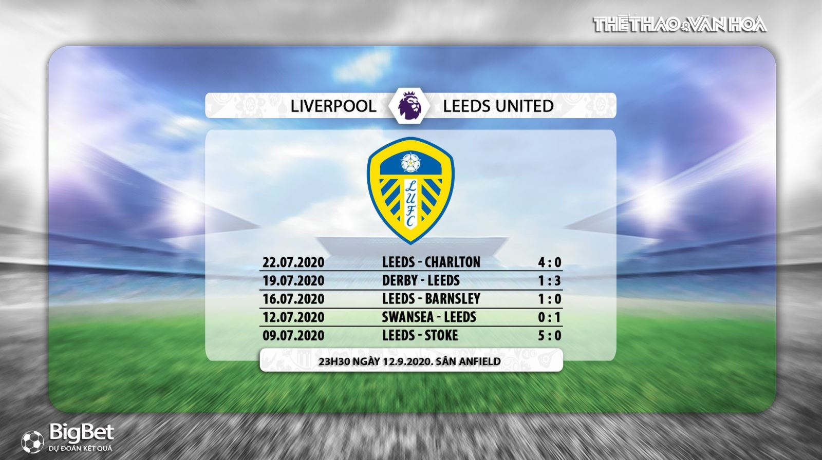 Liverpool vs Leeds United, liverpool, leeds, nhận định bóng đá, nhận định bóng đá Liverpool vs Leeds United, trực tiếp Liverpool vs Leeds United, bóng đá, bóng đá hôm nay