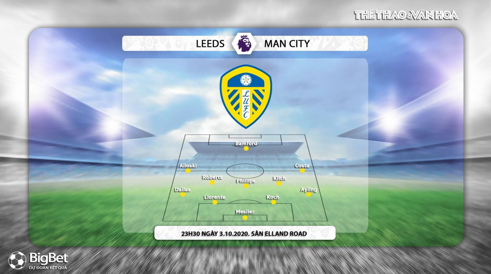 Nhận định bóng đá Leeds vs Man City, Leeds, Man City, Man City, kèo bóng đá Leeds vs Man City, nhận định Leeds vs Man City, dự đoán