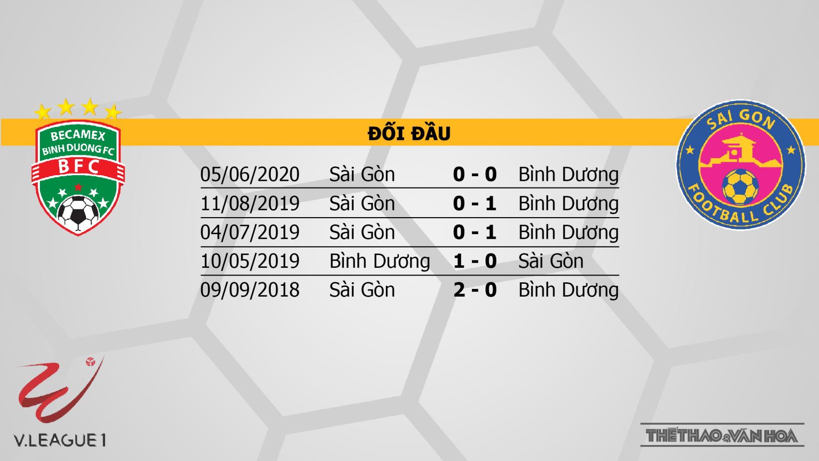 Bình Dương vs Sài Gòn, Bình Dương, Sài Gòn, nhận định bóng đá Bình Dương vs Sài Gòn, trực tiếp Bình Dương vs Sài Gòn, kèo bóng đá, dự đoán Bình Dương vs Sài Gòn