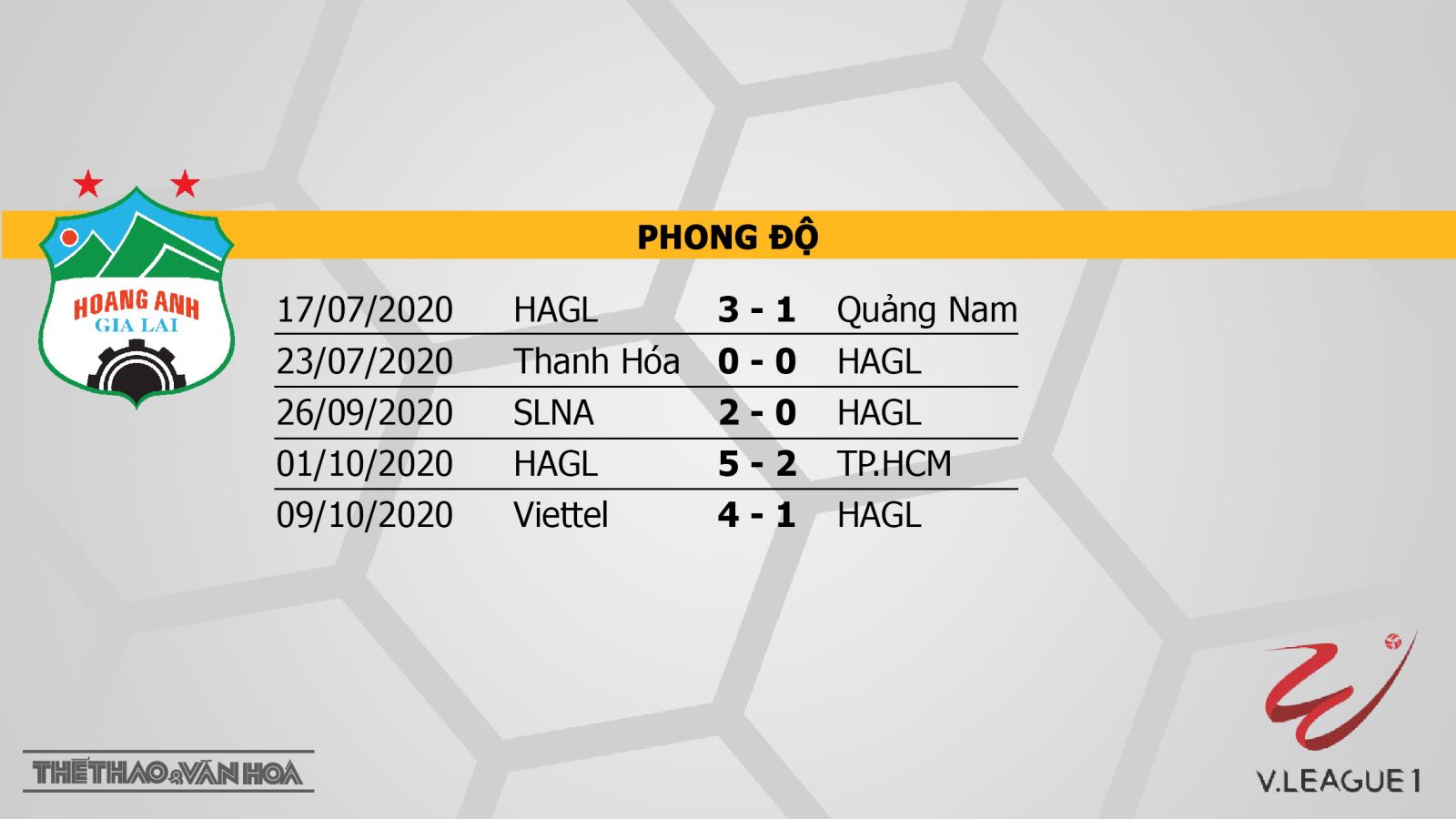 HAGL vs Hà Nội, HAGL, Hà Nội, nhận định bóng đá HAGL vs Hà Nội, nhận định HAGL vs Hà Nội, trực tiếp HAGL vs Hà Nội, nhận định bóng đá bóng đá, kèo bóng đá