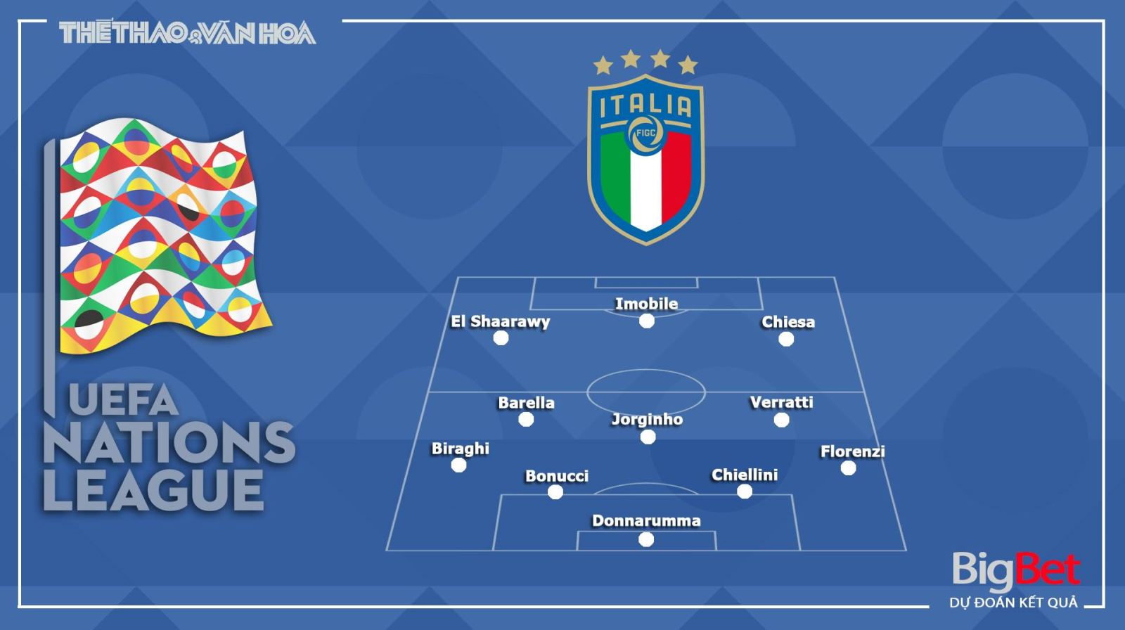 Italy vs Hà Lan, Italy, Hà Lan, trực tiếp Italy vs Hà Lan, so kèo Italy vs Hà Lan, nhận định Italy vs Hà Lan, kèo bóng đá Italy vs Hà Lan