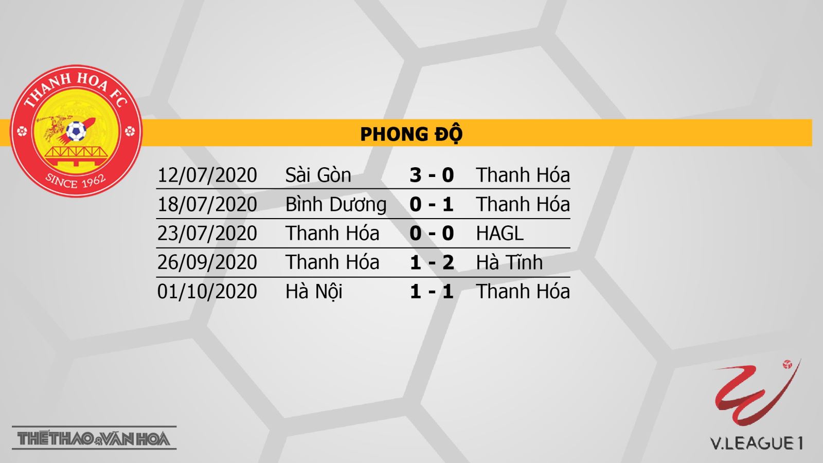 Thanh Hóa vs Nam Định, Thanh Hoá, Nam Định, bóng đá, bóng đá, soi kèo Thanh Hóa vs Nam Định, soi kèo bóng đá Thanh Hóa vs Nam Định, kèo bóng đá, trực tiếp Thanh Hóa vs Nam Định