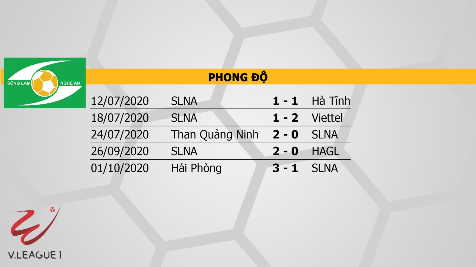 SLNA vs Quảng Nam, SLNA, Quảng Nam, bóng đá, nhận định bóng đá bóng đá, nhận định bóng đá SLNA vs Quảng Nam, trực tiếp SLNA vs Quảng Nam, nhận định SLNA vs Quảng Nam