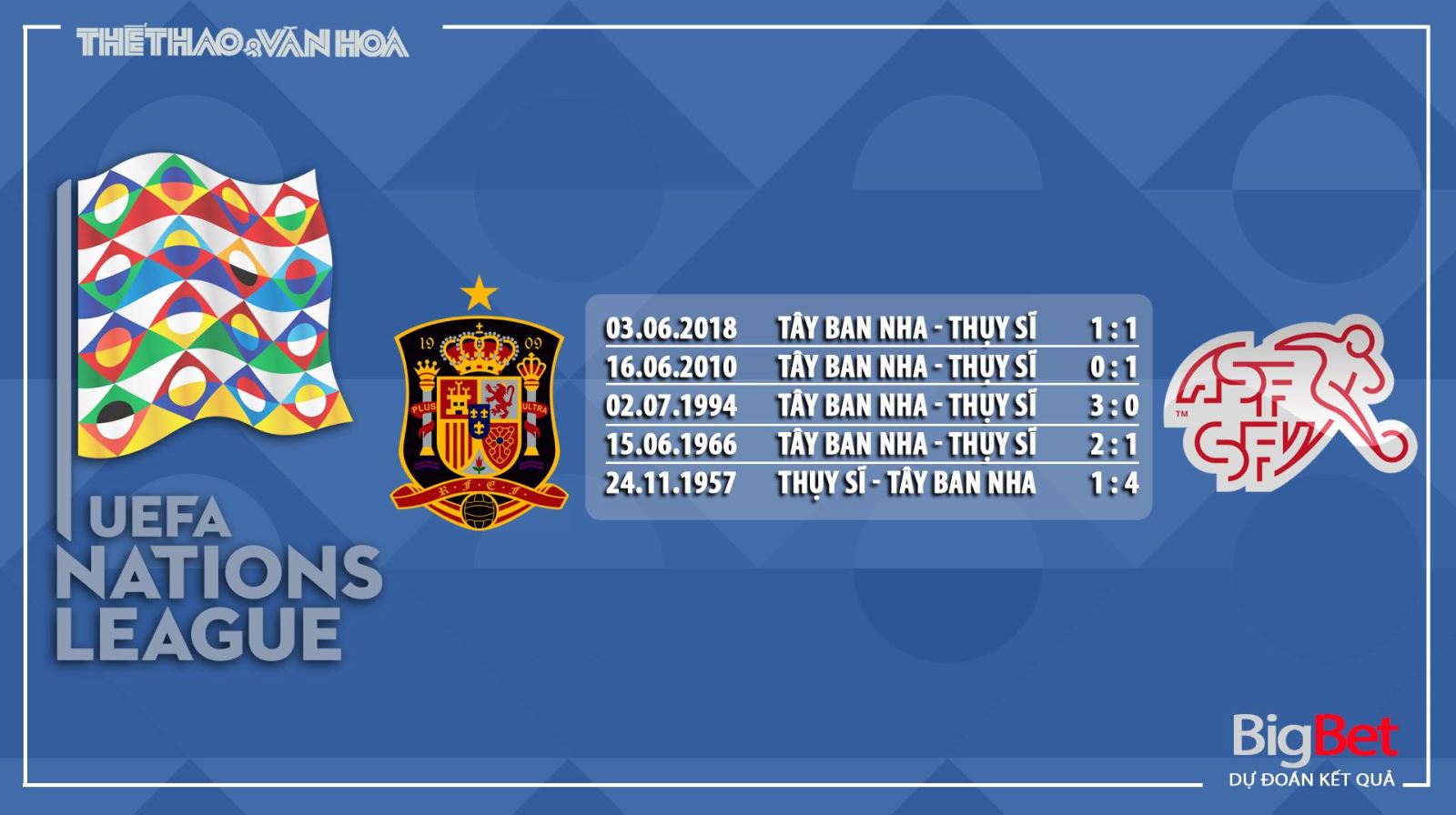 Tây Ban Nha vs Thụy Sĩ, nhận định bóng đá Tây Ban Nha vs Thụy Sĩ, tây ban nha, thuỵ sĩ, nhận định bóng đá bóng đá, kèo bóng đá, nhận định, dự đoán