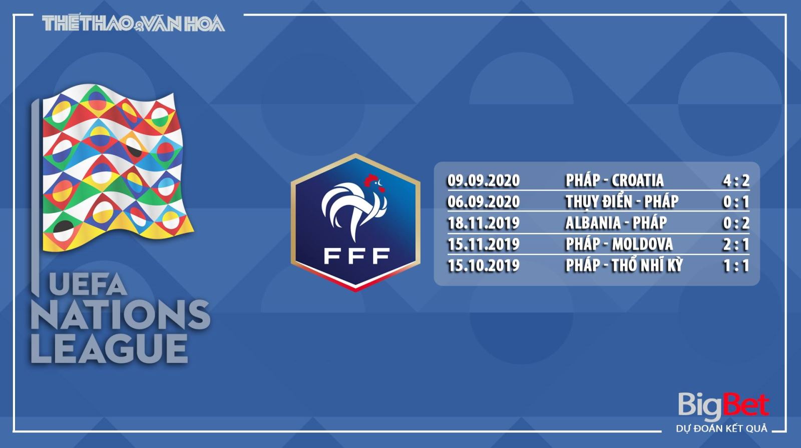 Pháp vs Bồ Đào Nha, Pháp, Bồ Đào Nha, nhận định bóng đá Pháp vs Bồ Đào Nha, dự đoán Pháp vs Bồ Đào Nha, trực tiếp Pháp vs Bồ Đào Nha, kèo bóng đá, nhận định kết quả