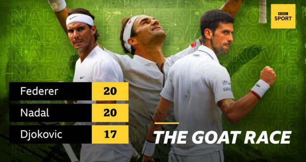 Nadal, Nadal vô địch Roland Garros, Nadal muốn vượt Federer, Kết quả tennis, Federer, Nadal 3-0 Djokovic, Nadal đánh bại Djokovic, Nadal vô địch Pháp mở rộng 2020