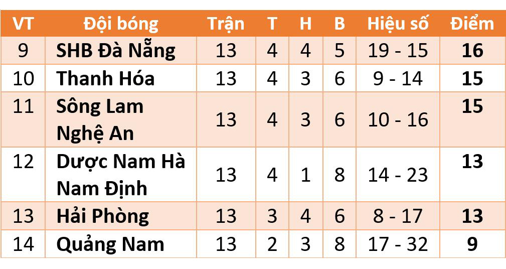 Lịch thi đấu V-League 2020 giai đoạn 2. Lịch đua trụ hạng V League. Lịch thi đấu đua vô địch V-League. Lịch thi đấu bóng đá V League. Bảng xếp hạng V League. BXH VLeague.