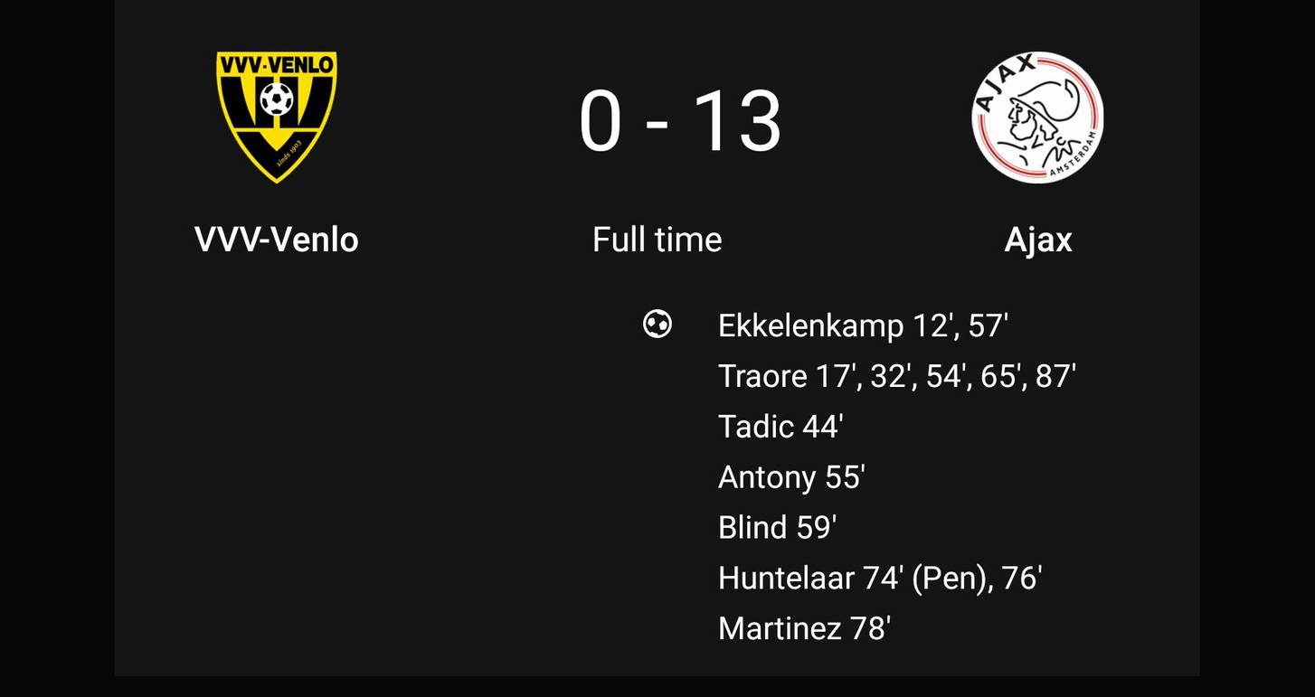 Hà Lan, Ajax, Venlo, giải VĐQG Hà Lan, kỷ lục, trận thắng đậm nhất, 13-0, Ajax 13-0 Venlo