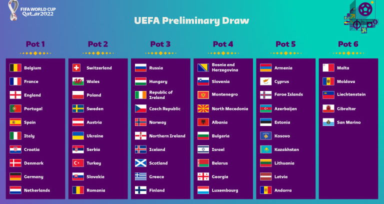 World Cup, vòng loại world cup, vòng loại world cup khu vực châu Âu, Bỉ, Pháp, Anh, Bồ Đào Nha, Tây Ban Nha, Italy, Croatia, Đan Mạch, Đức, Hà Lan