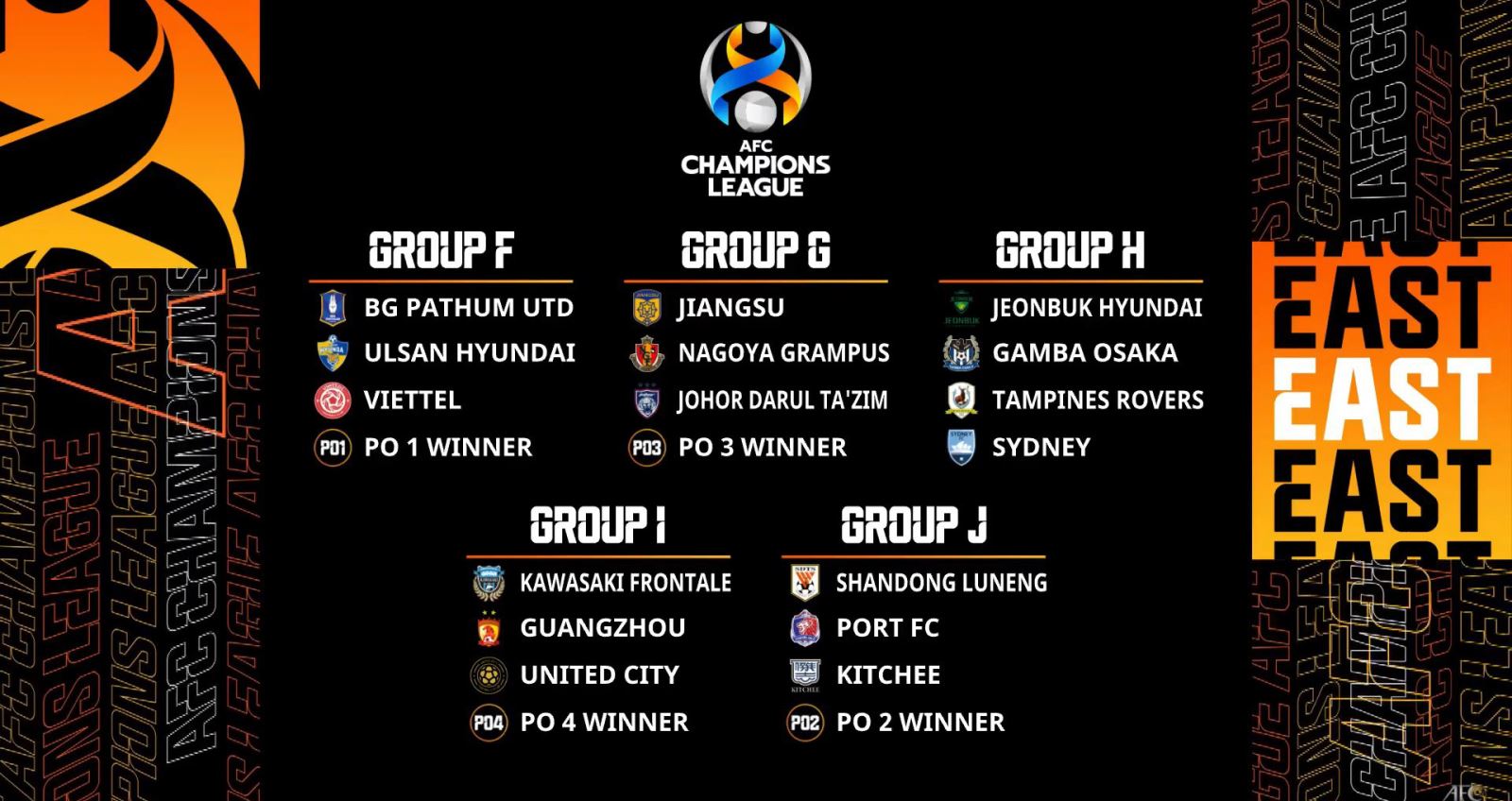AFC Champions League, Cúp C1 châu Á, Viettel, viettel fc, bốc thăm AFC Champions League