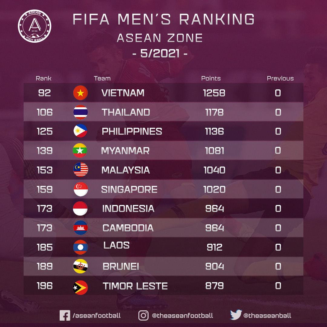 BXH FIFA, bang xep hang FIFA, Lịch thi đấu giao hữu Việt Nam vs Jordan, Lịch trực tiếp bóng đá Việt Nam, lịch thi đấu ĐTVN, lịch thi đấu vòng loại World Cup 2022