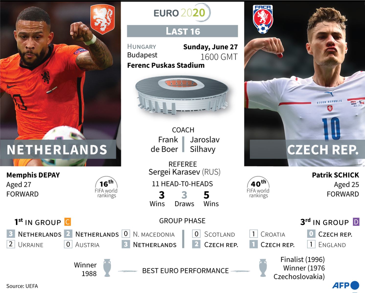 Xem trực tiếp bóng đá Hà Lan vs Cộng hòa Séc, VTV6, VTV3 Truc tiep bong da, Link xem trực tiếp bóng đá hôm nay, Hà Lan vs Cộng hòa Séc, Nhận định kết quả, EURO 2021 vòng 1/8
