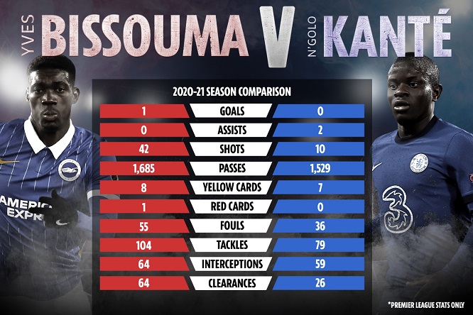 MU, chuyển nhượng MU, Mu mua Bissouma, tin tức bóng đá MU hôm nay, Manchester United, Man Utd, chuyển nhượng MU hôm nay, MU mua ai, bán ai, lịch thi đấu MU