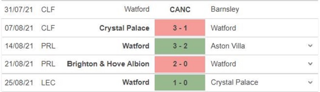 keo nha cai, nhận định kết quả, nhận định bóng đá Tottenham vs Watford, kèo bóng đá trực tuyến, Tottenham, Watford, K+, K+PM, nhận định bóng đá, trực tiếp bóng đá hôm nay, Ngoại hạng Anh