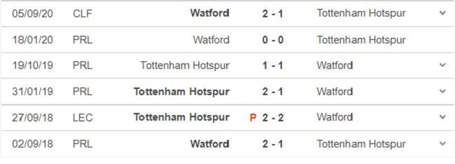 keo nha cai, nhận định kết quả, nhận định bóng đá Tottenham vs Watford, kèo bóng đá trực tuyến, Tottenham, Watford, K+, K+PM, nhận định bóng đá, trực tiếp bóng đá hôm nay, Ngoại hạng Anh