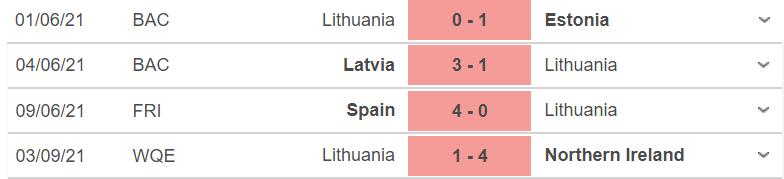 keo nha cai, nhận định kết quả, nhận định bóng đá Bulgaria vs Litva, nhận định bóng đá, Bulgaria, Lithuania, Litva, nhan dinh bong da, kèo bóng đá, nhận định bóng đá, vòng loại World Cup 2022