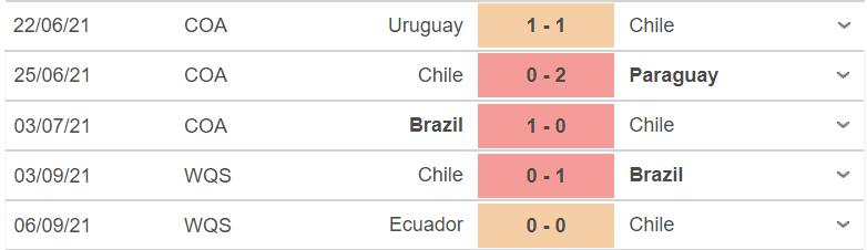 nhận định kết quả, nhận định bóng đá Colombia vs Chile, nhận định bóng đá, Colombia vs Chile, keo nha cai, nhan dinh bong da, kèo bóng đá, Colombia, Chile, vòng loại World Cup 2022