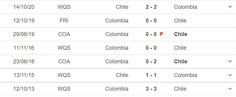 nhận định kết quả, nhận định bóng đá Colombia vs Chile, nhận định bóng đá, Colombia vs Chile, keo nha cai, nhan dinh bong da, kèo bóng đá, Colombia, Chile, vòng loại World Cup 2022