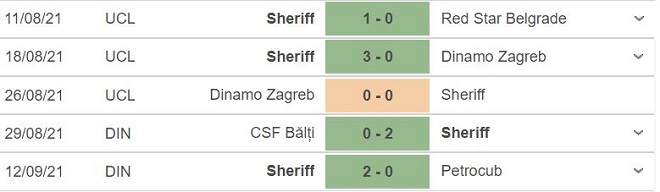 Sheriff vs Shakhtar, nhận định kết quả, nhận định bóng đá Sheriff vs Shakhtar, nhận định bóng đá, Sheriff, Shakhtar Donetsk, keo nha cai, nhan dinh bong da, C1, kèo bóng đá, Cúp C1