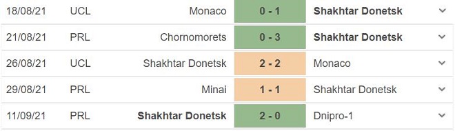 Sheriff vs Shakhtar, nhận định kết quả, nhận định bóng đá Sheriff vs Shakhtar, nhận định bóng đá, Sheriff, Shakhtar Donetsk, keo nha cai, nhan dinh bong da, C1, kèo bóng đá, Cúp C1
