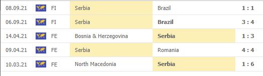 nhận định kết quả, nhận định bóng đá futsal Serbia vs Iran, VTV6, VTV5, trực tiếp bóng đá, trực tiếp futsal, nhận định bóng đá, keo nha cai, kèo bóng đá, Serbia vs Iran