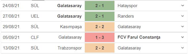 Galatasaray vs Lazio, kèo nhà cái, soi kèo Galatasaray vs Lazio, nhận định bóng đá, keo nha cai, nhan dinh bong da, kèo bóng đá, Galatasaray, Lazio, tỷ lệ kèo, Cúp C2